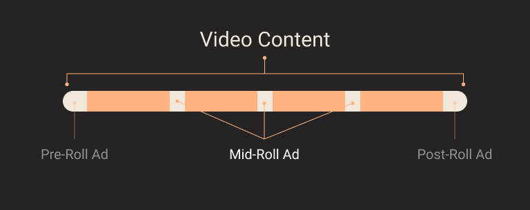 mid-roll-ad