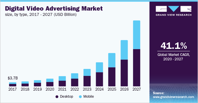 us-digital-video-ad-market-size
